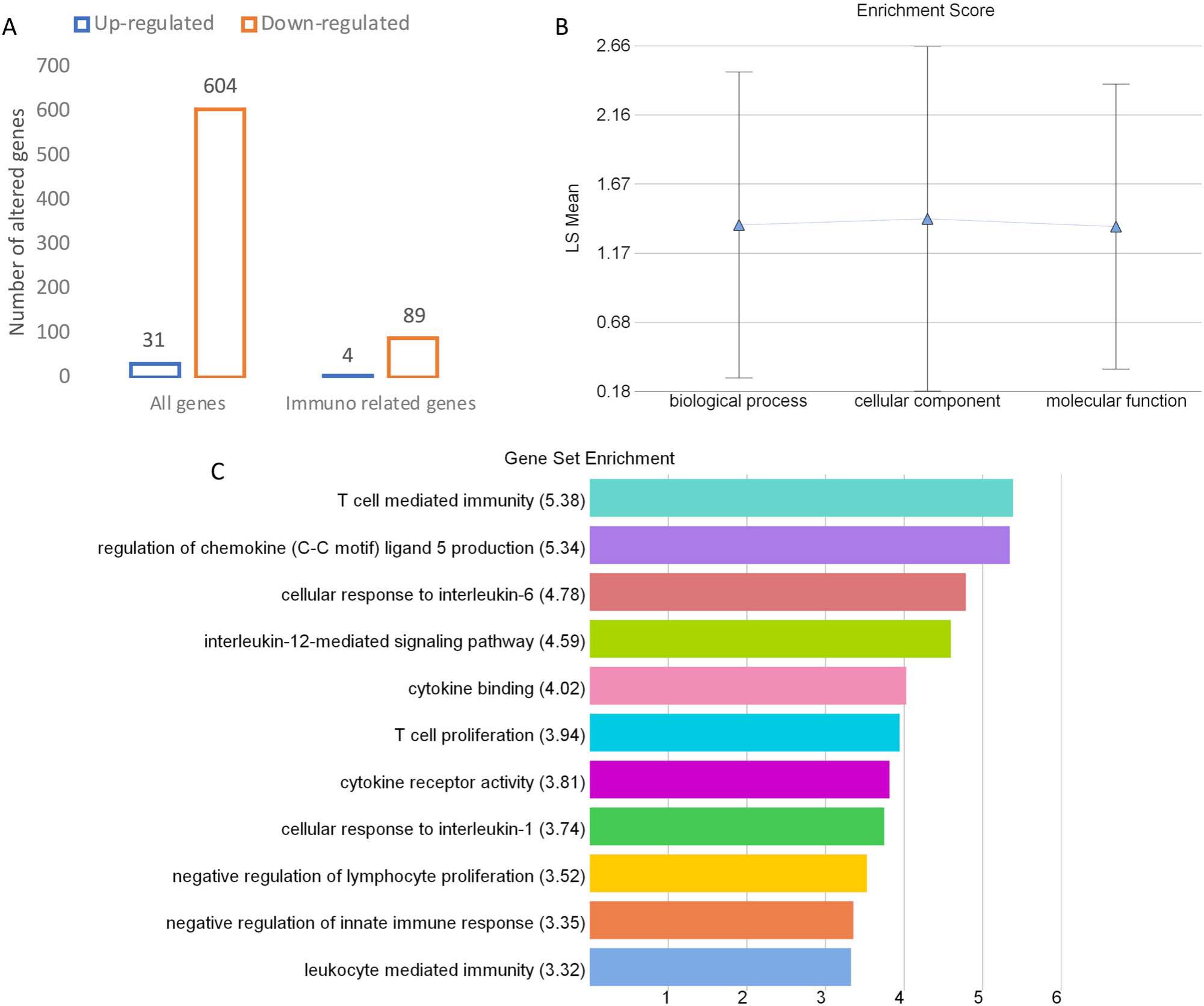 Prenatal Stress Anxiety And Depression Alter Transcripts Proteins And