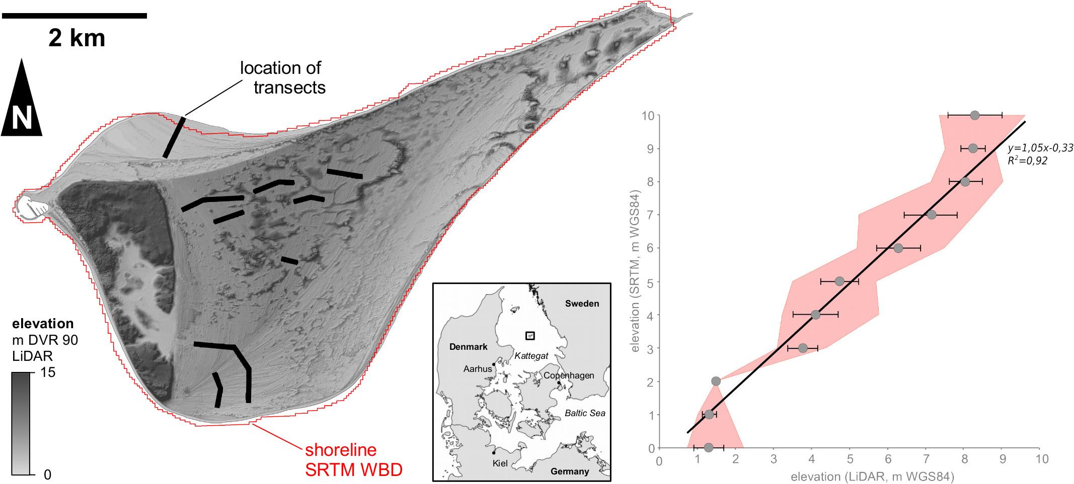 Elevation Trends In Wide Beach Ridge Systems Retrieved From Landsat