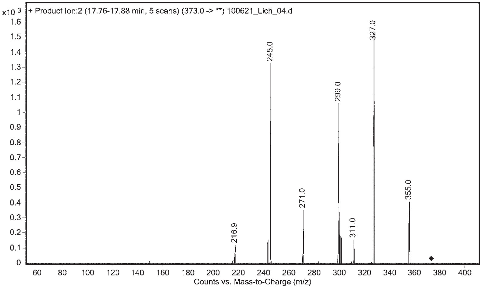 New Chemotypes Of The Lichens Xanthoparmelia Pulvinaris And X