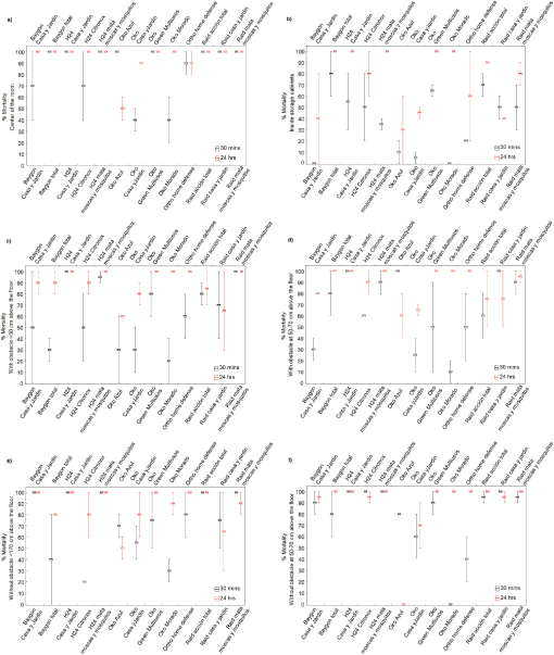 Efficacy Of Commercial Household Aerosol Insecticides Against Aedes