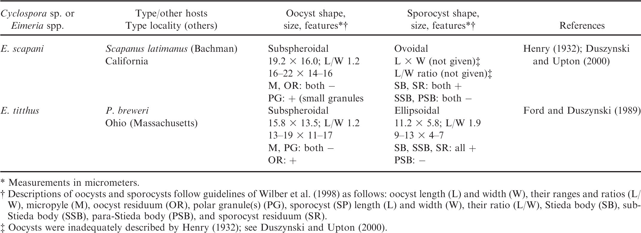 A New Eimerian Apicomplexa Eimeriidae From Eastern Mole Scalopus