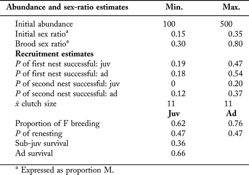 Variation In Brood Sex Ratios Of Texas Rio Grande Wild Turkeys