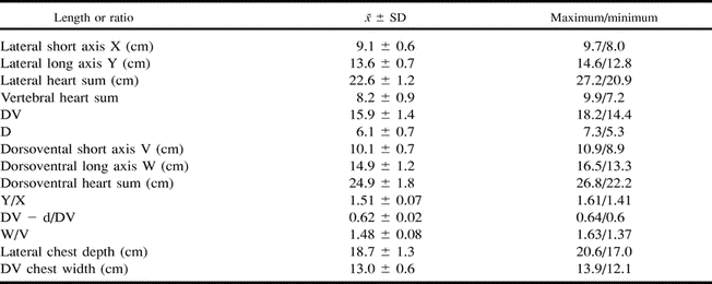 RADIOGRAPHIC AND ELECTROCARDIOGRAPHIC EVALUATION OF CARDIAC MORPHOLOGY