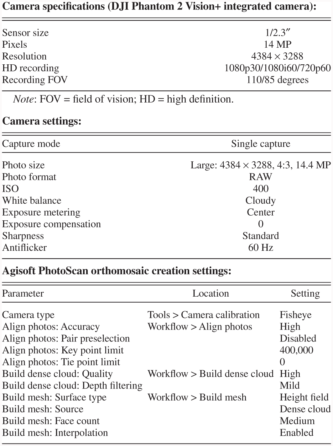 T A Survey Advantages Of Drone Surveys