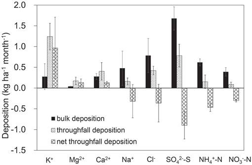 https://bioone.org/ContentImages/Journals/aare/47/2/AAAR0013-126/graphic/WebImages/f03_389.jpg