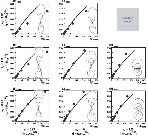 Piggyback Whorls A New Theoretical Morphologic Model Reveals Constructional Linkages Among Morphological Characters In Ammonoids