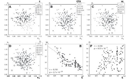 Piggyback Whorls A New Theoretical Morphologic Model Reveals Constructional Linkages Among Morphological Characters In Ammonoids