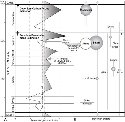 Km Element Resistance Chart