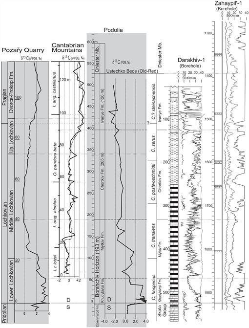 Silurianlower devonian conodont sequence in the roberts mountains formation of central nevada