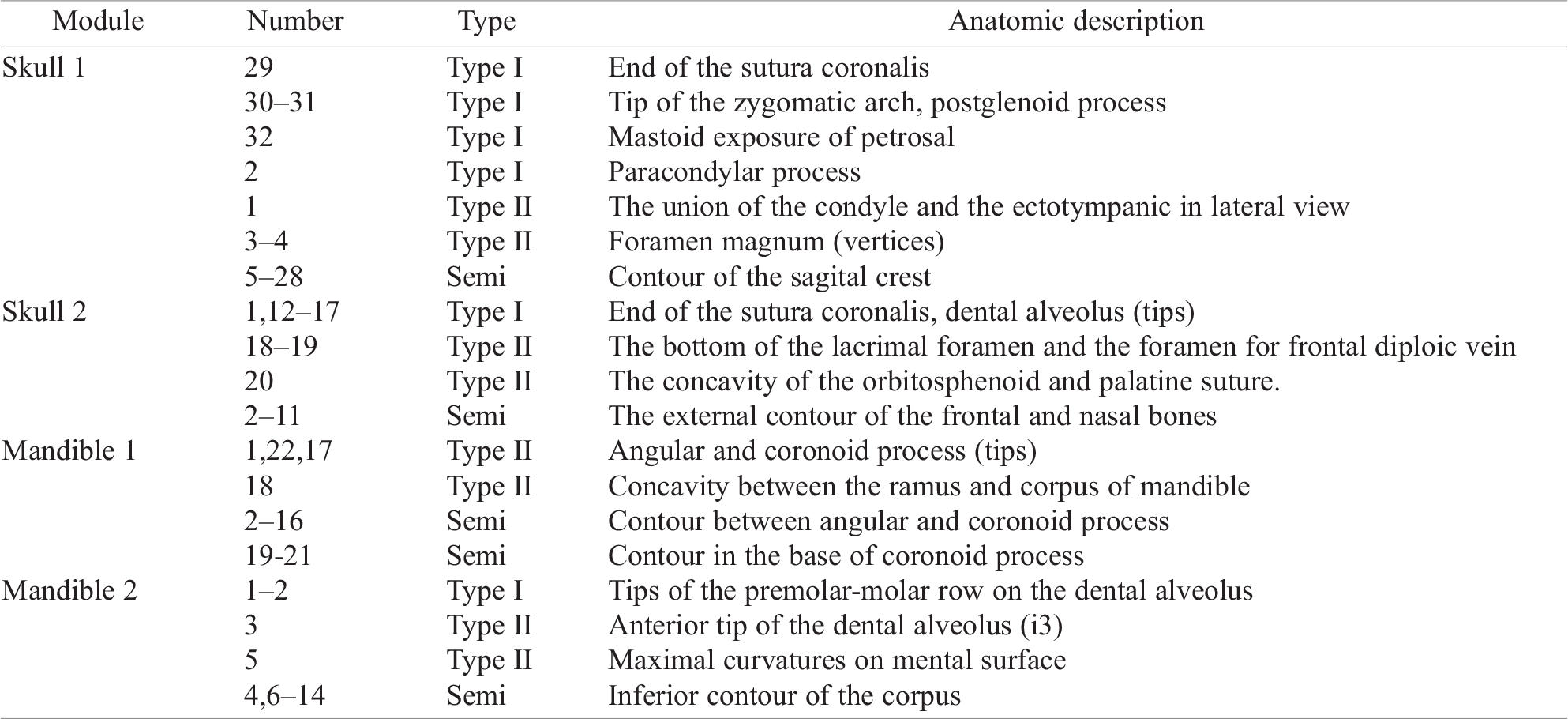 Cranial Shape and Diet Variation in Myotis Species (Chiroptera ...