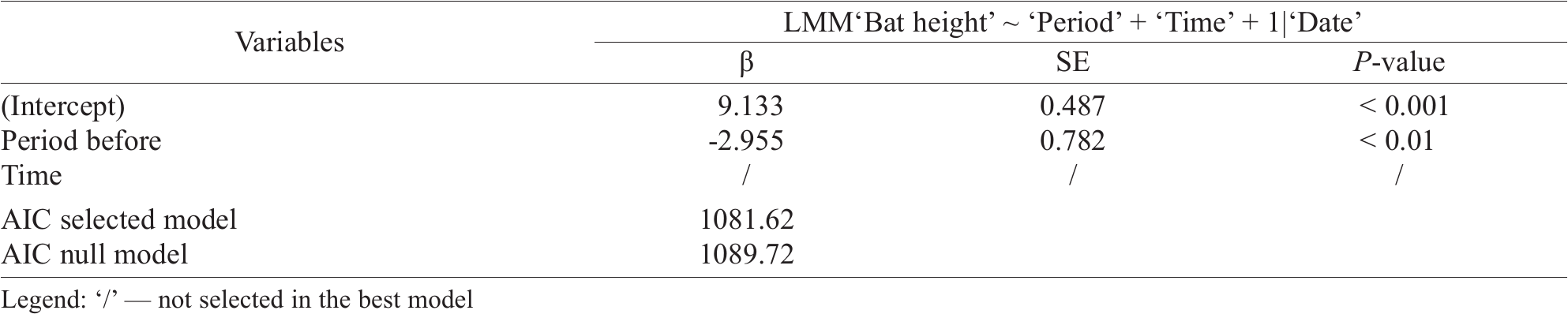 Bat Overpasses Help Bats to Cross Roads Safely by Increasing Their ...