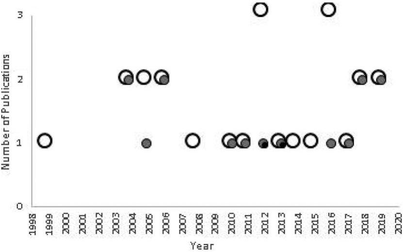 https://bioone.org/ContentImages/Journals/aehm/22/4/14634988.2019.1691433/graphic/img-z4-4_452.jpg