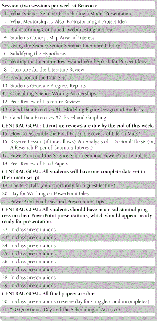 Contents  Science Advances 8, 2