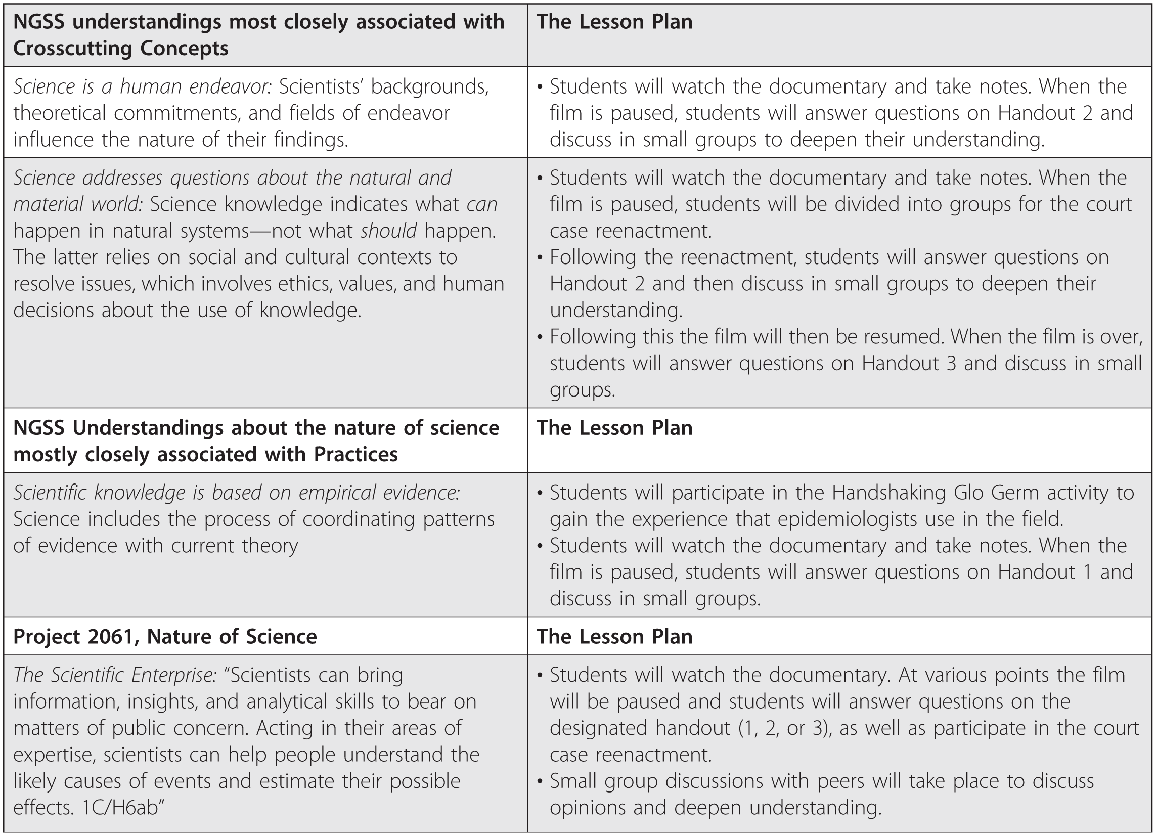 Typhoid Mary A Story Based Approach To The Teaching Of Epidemiological Concepts