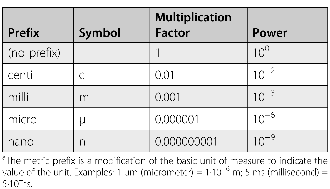 Understanding The Role Of Diffusion In Synaptic Transmission Through Inquiry Based Learning Quantitative Reasoning