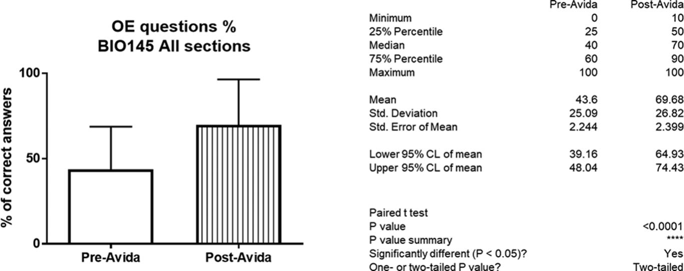 Avida Simulation Evaluating the Use of Avida-ED Digital Organisms to Teach Evolution ...