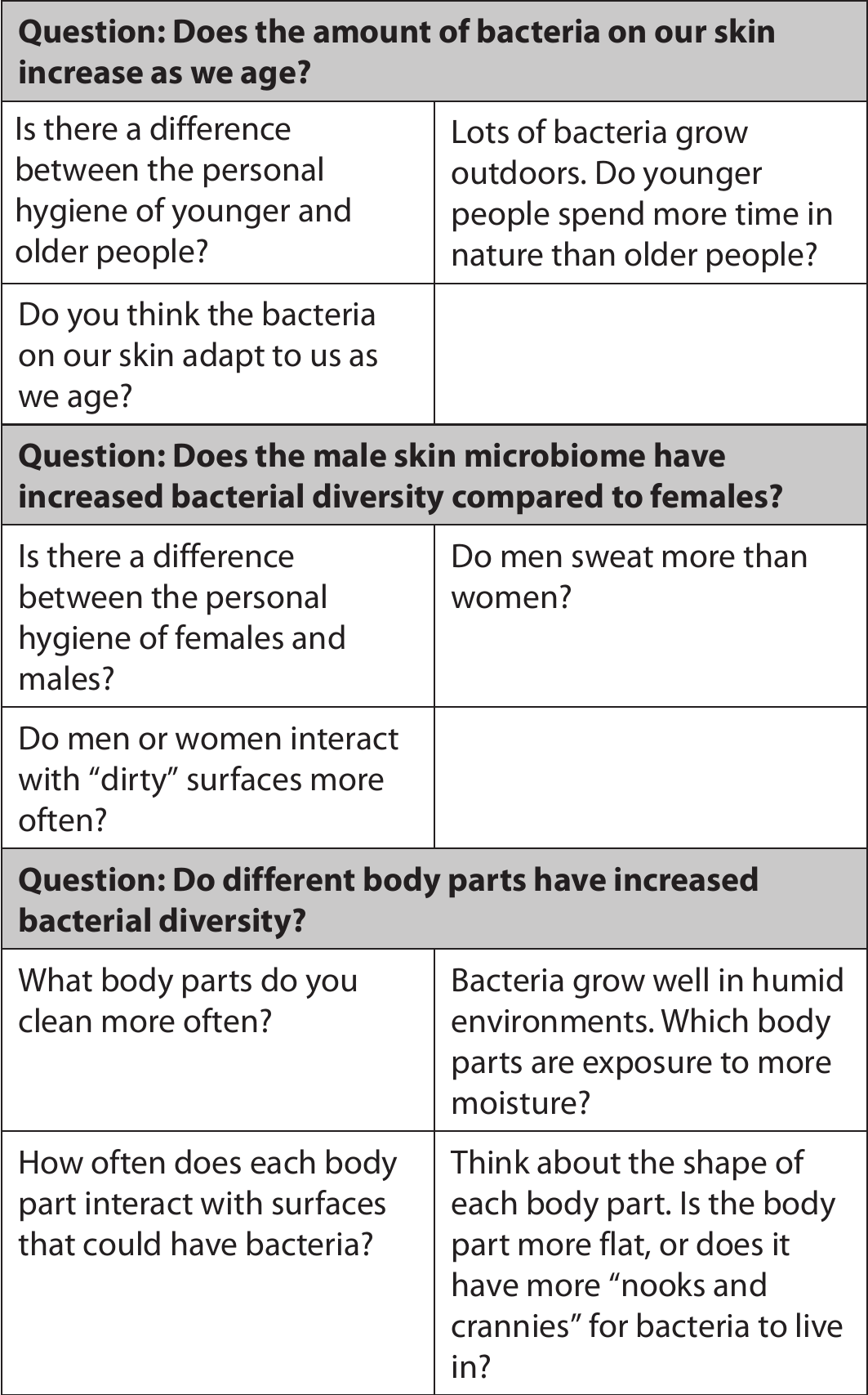 research questions about bacteria