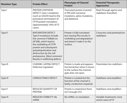 Visualizing Genomic Medicine: An Introduction to General Biology