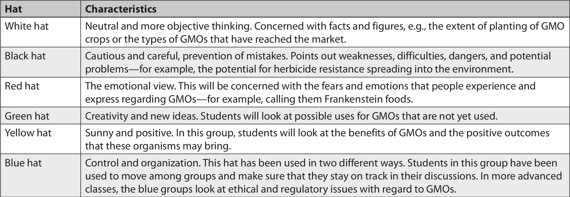Utilizing the Power of Cooperative Learning to Teach Controversial ...
