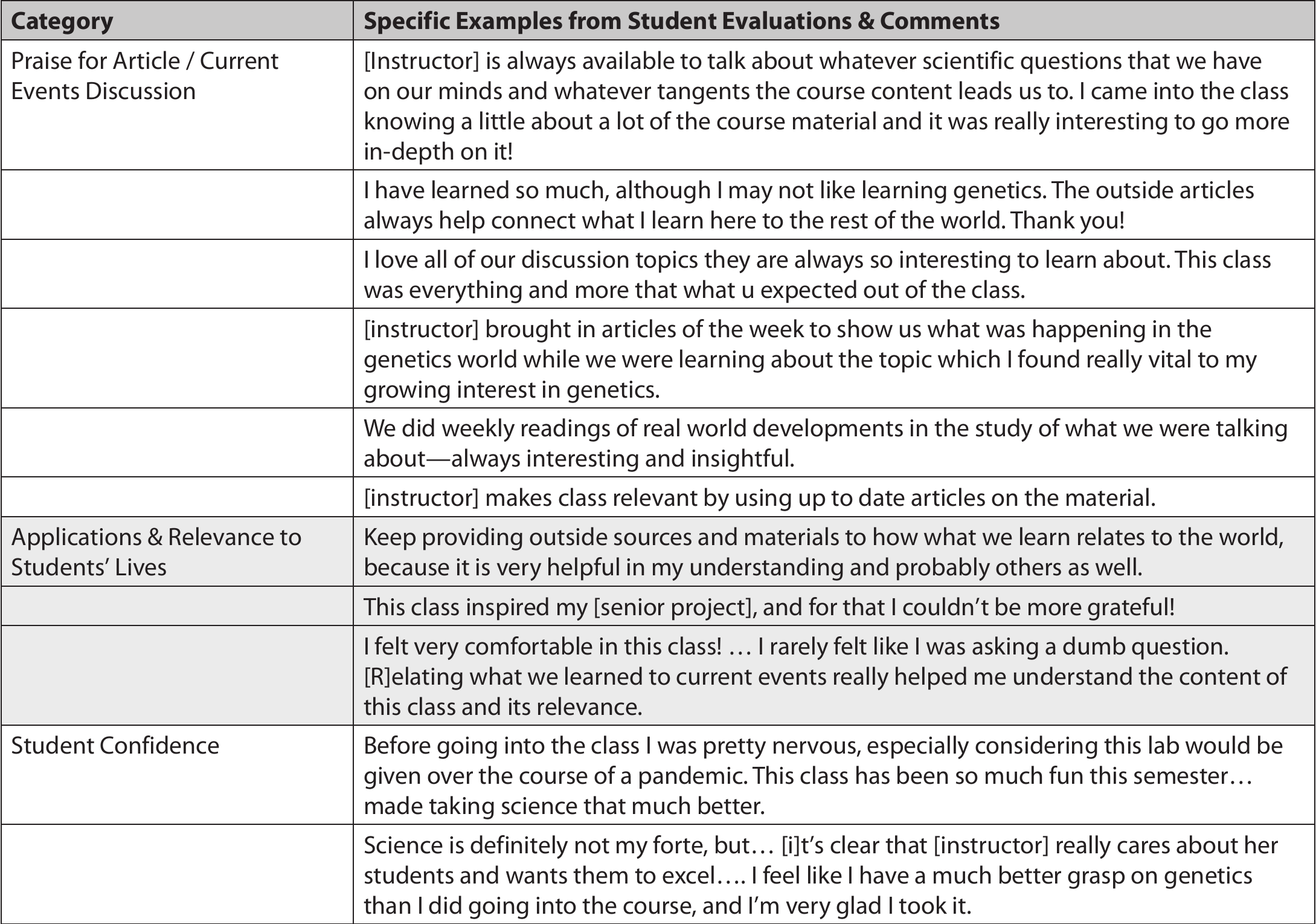 Using Current Events to Engage Students in Scientific Discourse