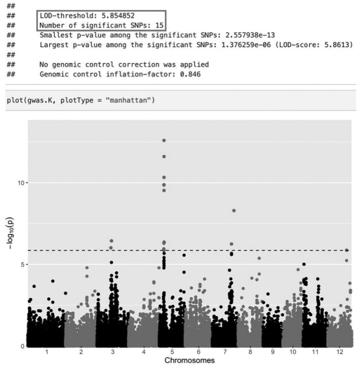 Got Rice? a Computational Biology Case Study Using the Rice Genome