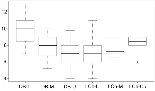 LATITUDINAL VARIATION IN PROTANDRY AND PROTOGYNY IN POLISTINE WASPS:  Monitore Zoologico Italiano - Italian Journal of Zoology: Vol 20, No 1