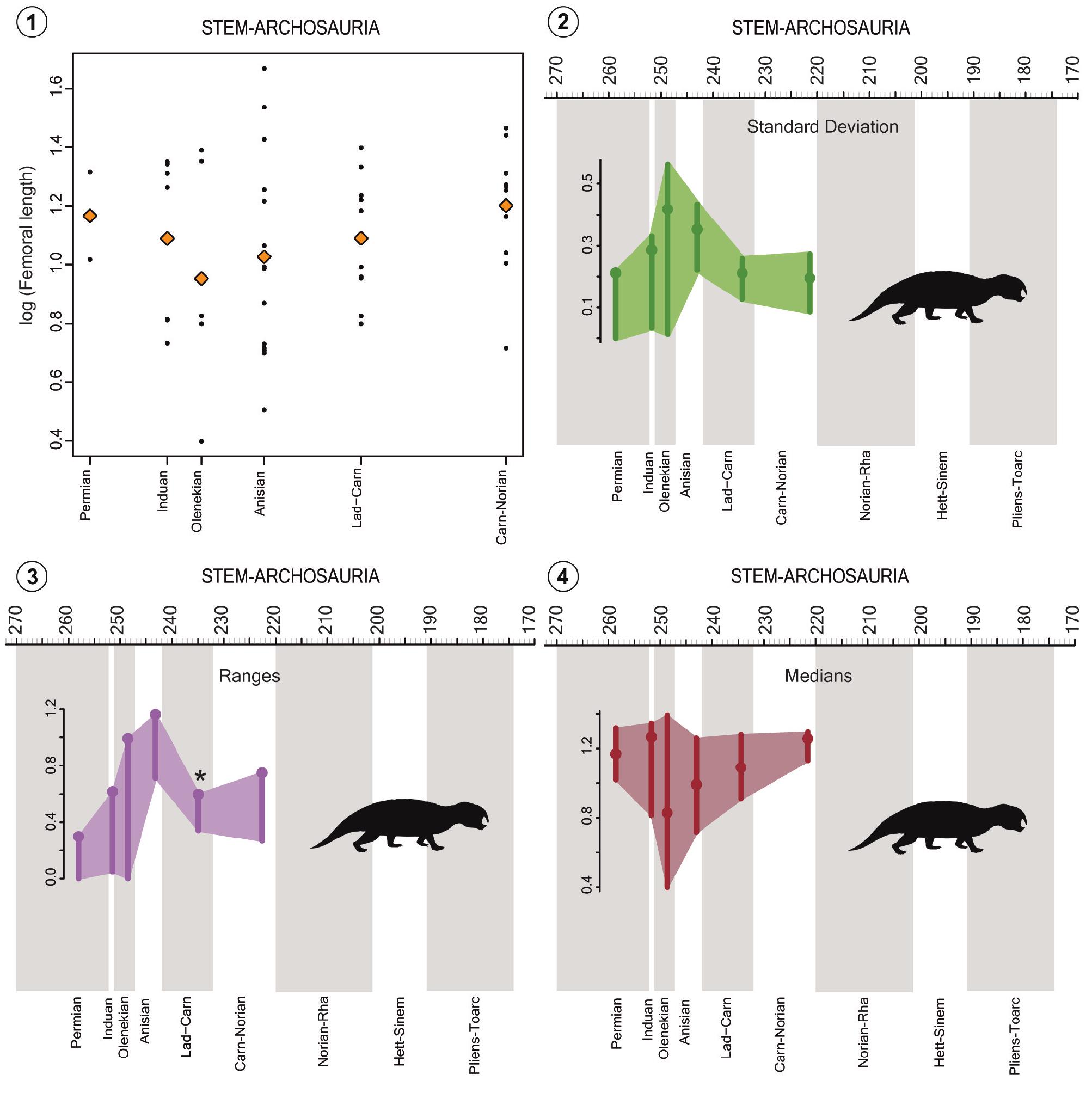 Journal of Vertebrate Paleontology: Vol 23, No sup003