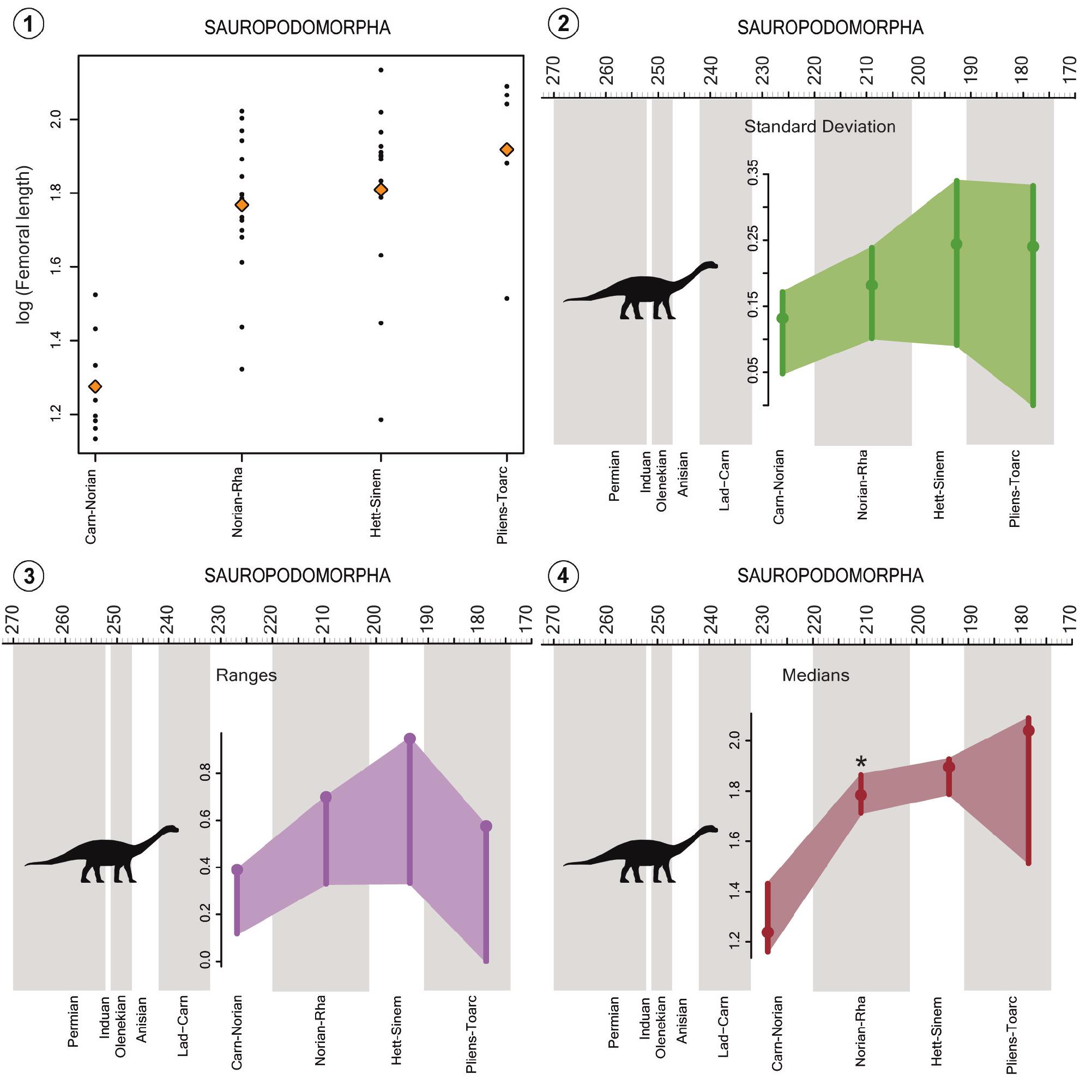 Journal of Vertebrate Paleontology: Vol 23, No sup003