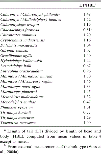 Phylogenetic Relationships and Classification of Didelphid