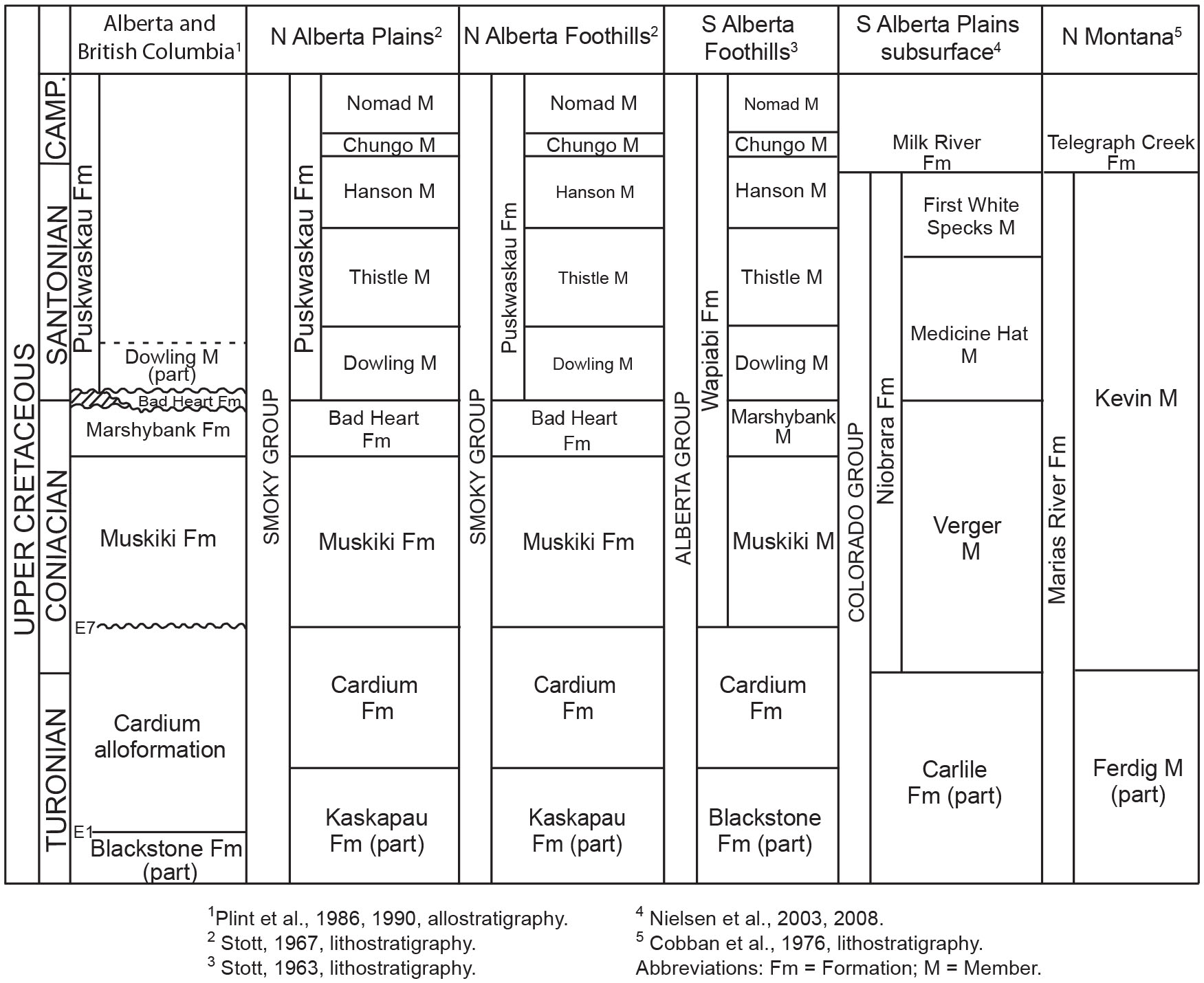 Alberta Stratigraphic Chart