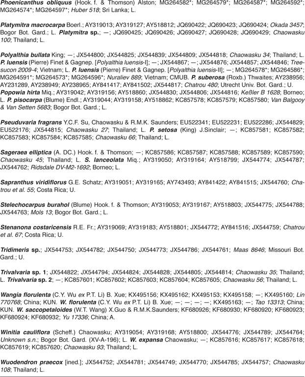 Genus Huberantha Annonaceae Revisited Erection Of Polyalthiopsis A New Genus For H Floribunda With A New Combination H Luensis