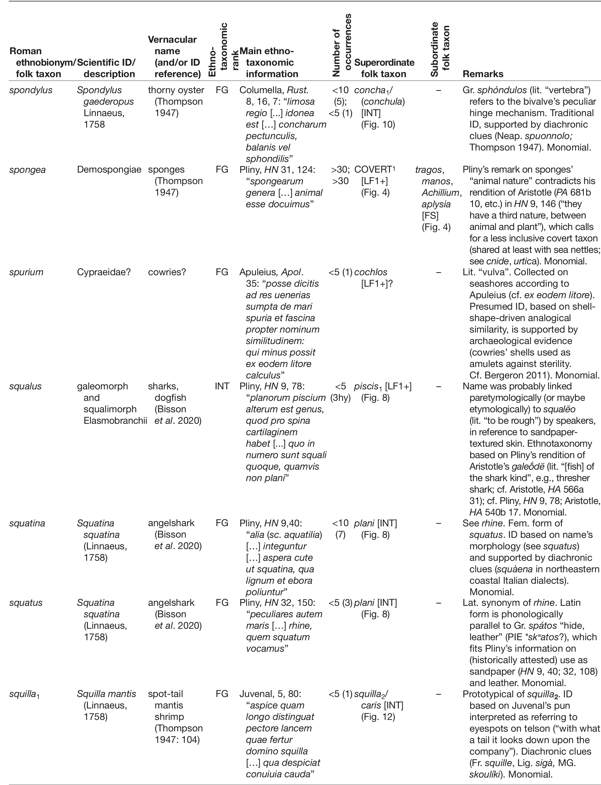 The Roman classification and nomenclature of aquatic animals: an ...