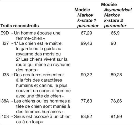 keyword french art. forme îles (re)couvert seule voir à à-peu-près