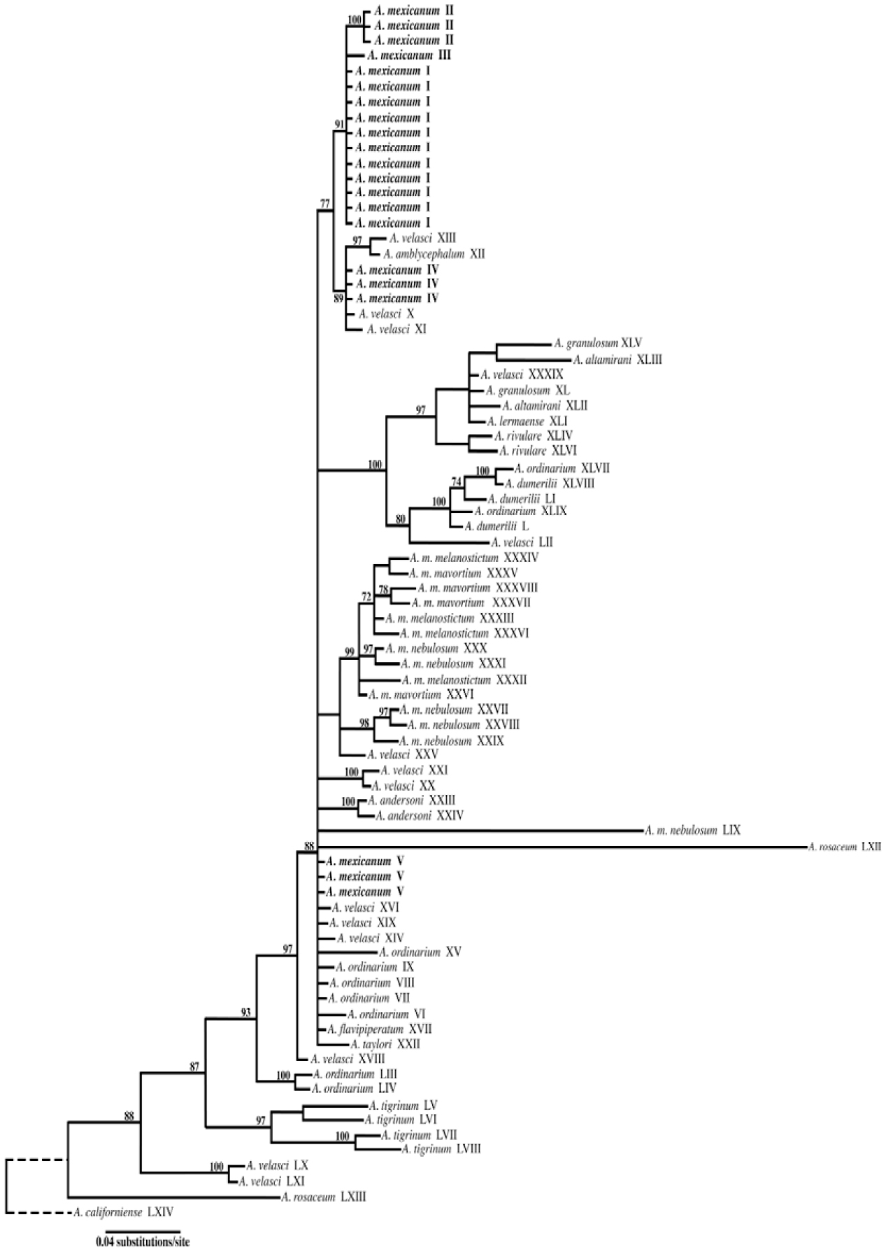 Urban Aquatic Habitats and Conservation of Highly Endangered Species ...