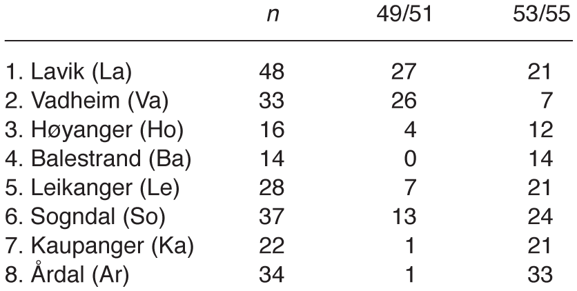 Influence Of Climate On Segment Number In Geophilus Flavus A Centipede Species Inhabiting Sognefjord In Western Norway