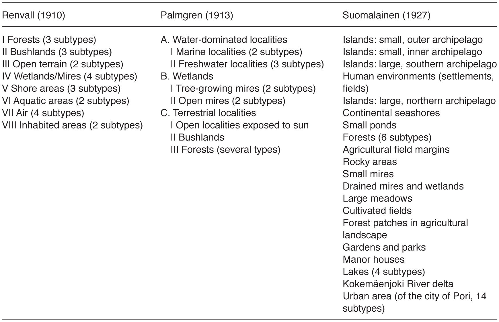 The Roots Of Finnish Avian Ecology From Topographic Studies - 