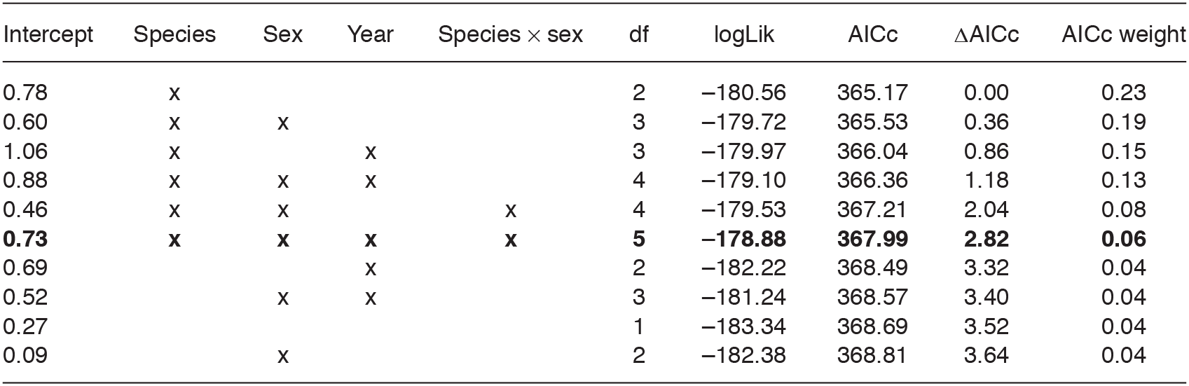 https://bioone.org/ContentImages/Journals/anzf/55/4-6/086.055.0607/graphic/t02_247.gif