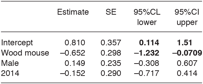 https://bioone.org/ContentImages/Journals/anzf/55/4-6/086.055.0607/graphic/t03_247.gif