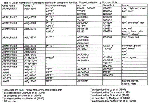 i1543-8120-1-1-1-t01.gif