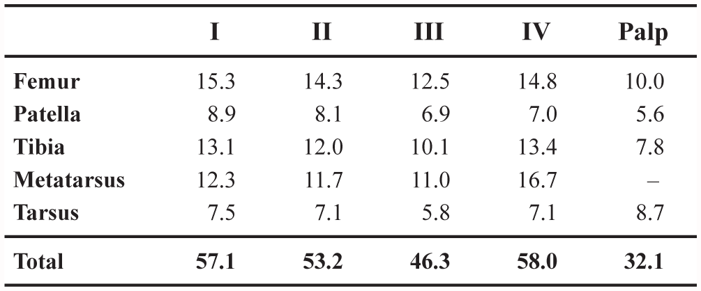 The Revised Taxonomic Placement Of The Three Species Of