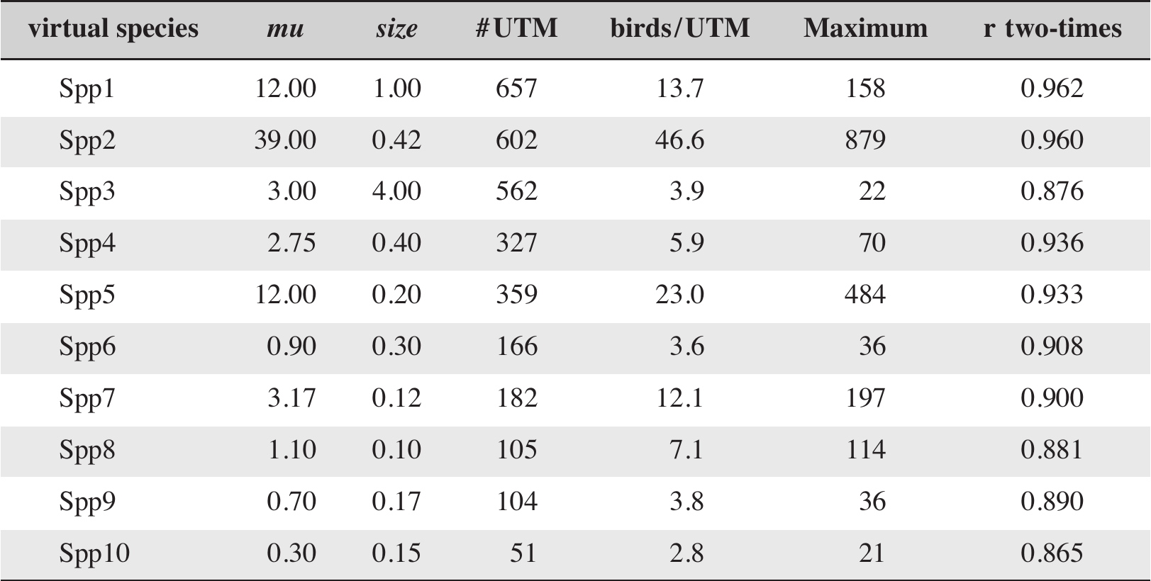 tabla de referencia ap stat