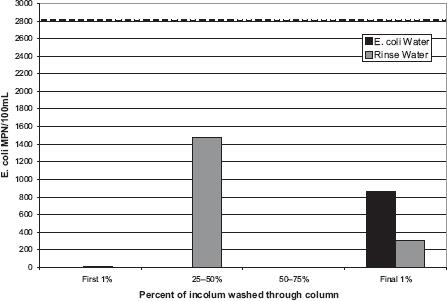 10.4137_ASWR.S825-fig4.tif