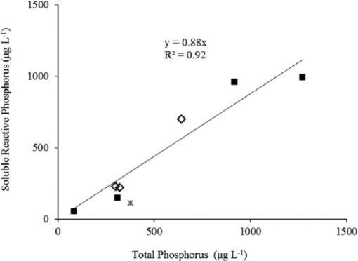 10.1177_1178622117715446-fig3.tif