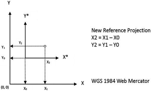 10.1177_1178622119870186-fig7.tif