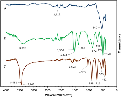 10.1177_1178622120970954-fig3.tif