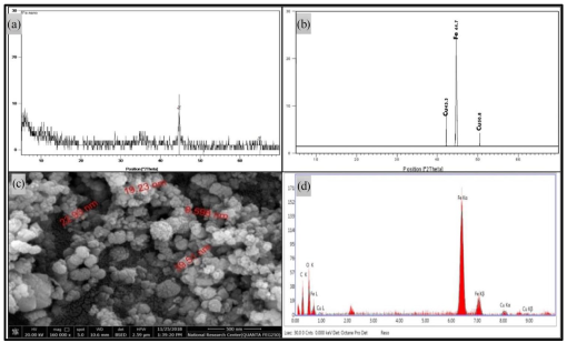 10.1177_11786221211028162-fig1.tif