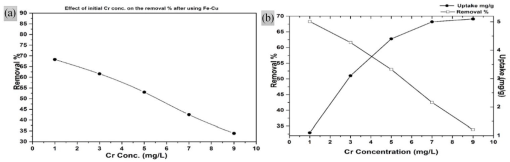 10.1177_11786221211028162-fig3.tif