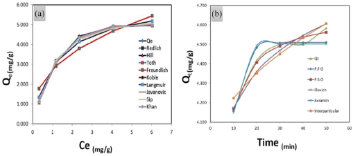 10.1177_11786221211028162-fig4.tif