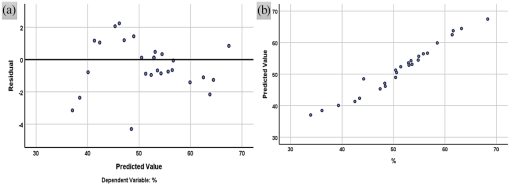 10.1177_11786221211028162-fig5.tif