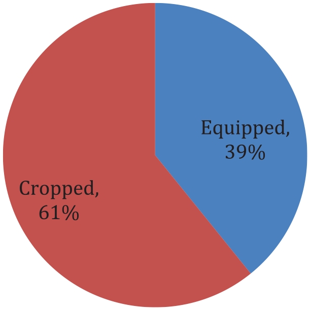 Current and Future Irrigation Water Requirement and Potential in the ...